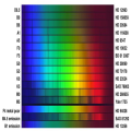 Stellar spectral classifications