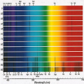 Stellar spectral classifications