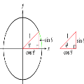 Trigonometry